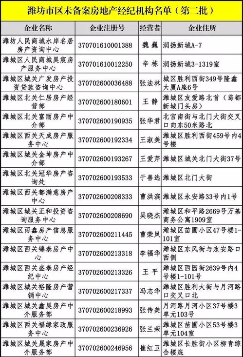 警惕！濰坊市區(qū)這些房地產(chǎn)經(jīng)紀(jì)機(jī)構(gòu)未備案，房產(chǎn)交易務(wù)必謹(jǐn)慎選擇