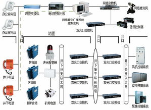 掌握未來科技脈搏 上海高端計算機(jī)技能培訓(xùn)全攻略